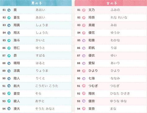 雲日文名字|【日文名字翻譯】找日文名字必看，百大熱門男女生日。